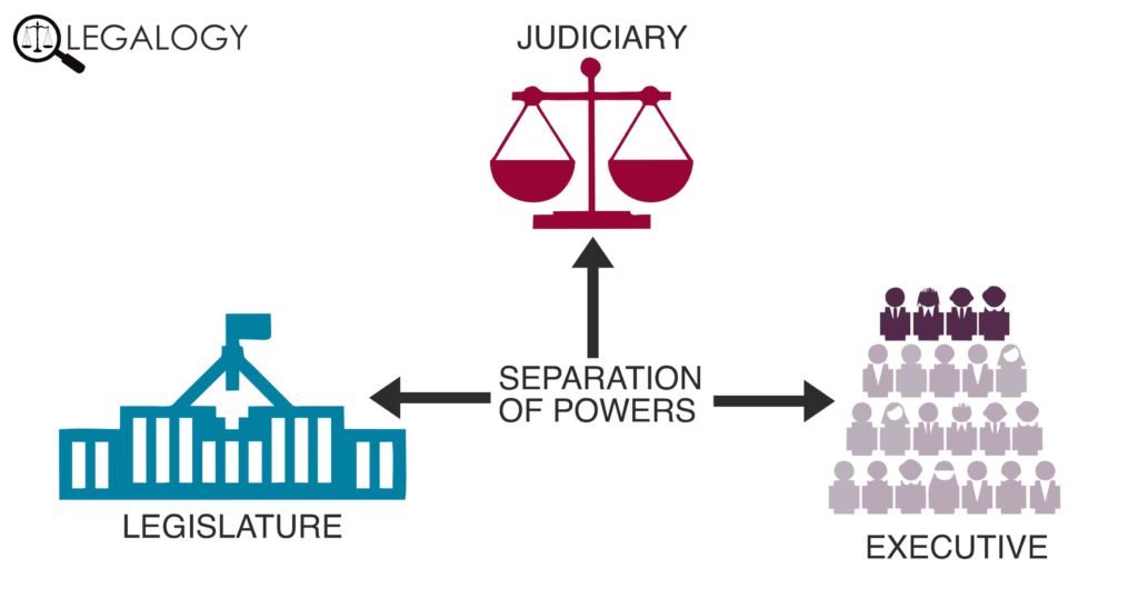 separation-of-powers-checks-and-balances-viva-la-france-support-our